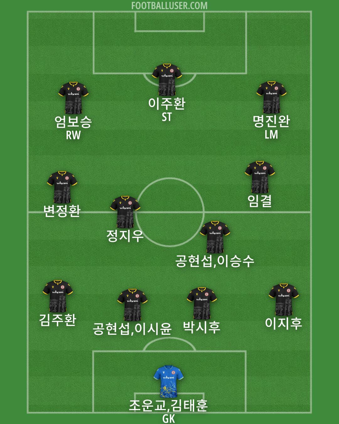 Accrington Formation 2025