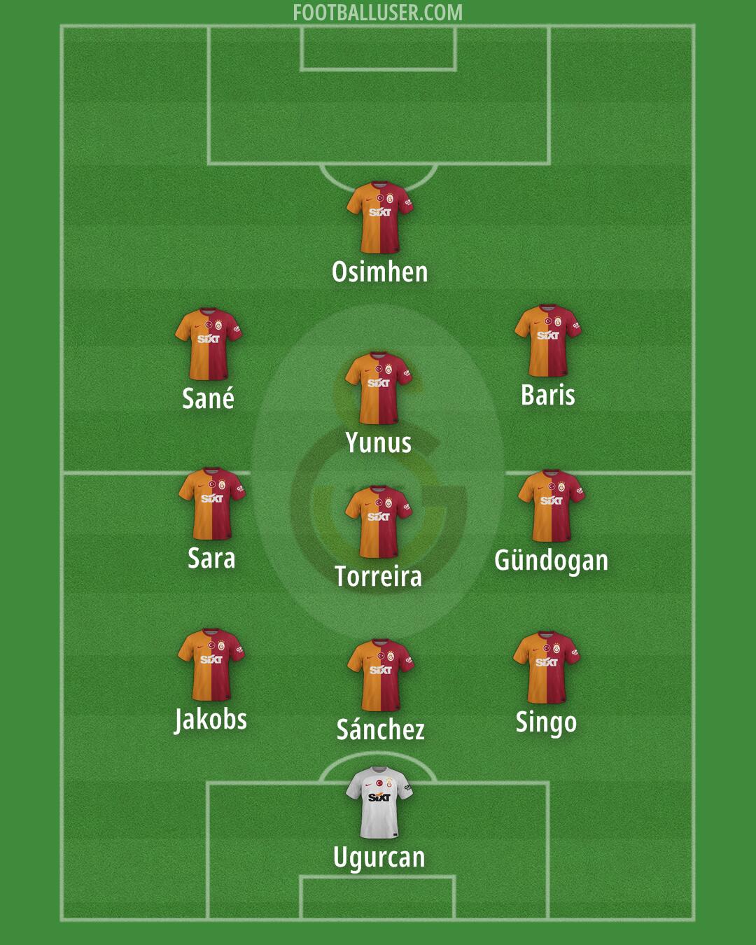 Galatasaray Formation 2025