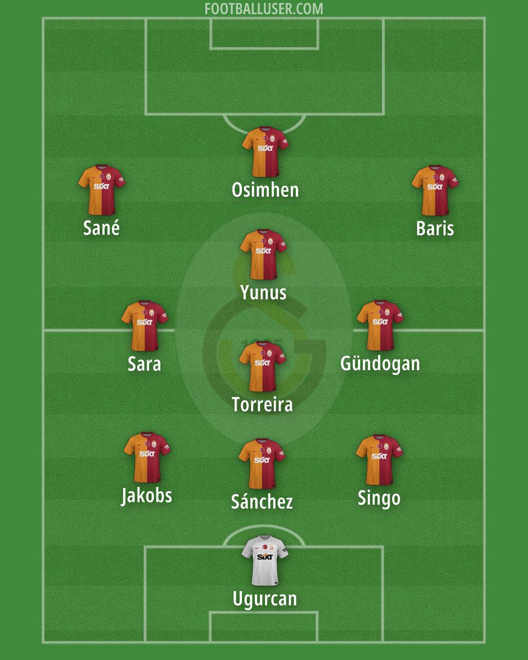 Galatasaray Formation 2025