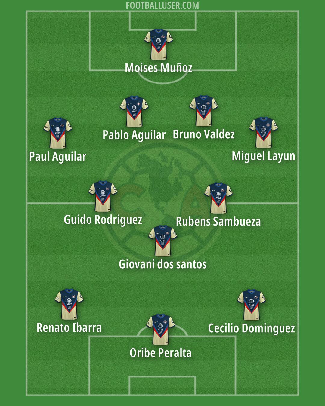 América Formation 2025