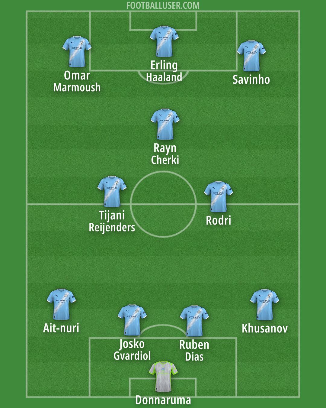 Man City Formation 2025