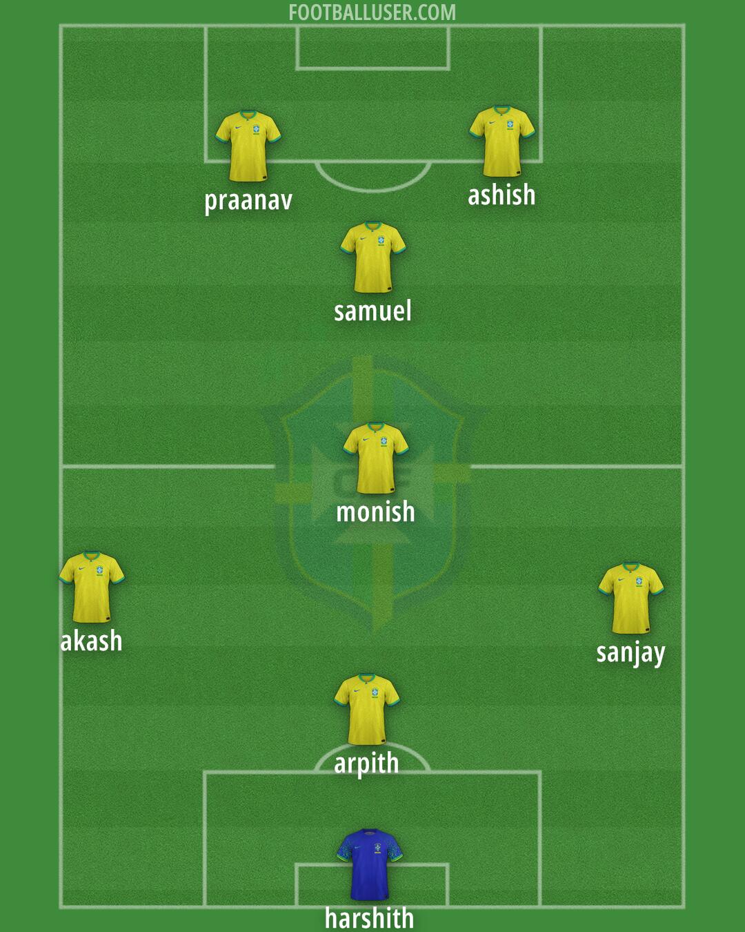 Brazil Formation 2025