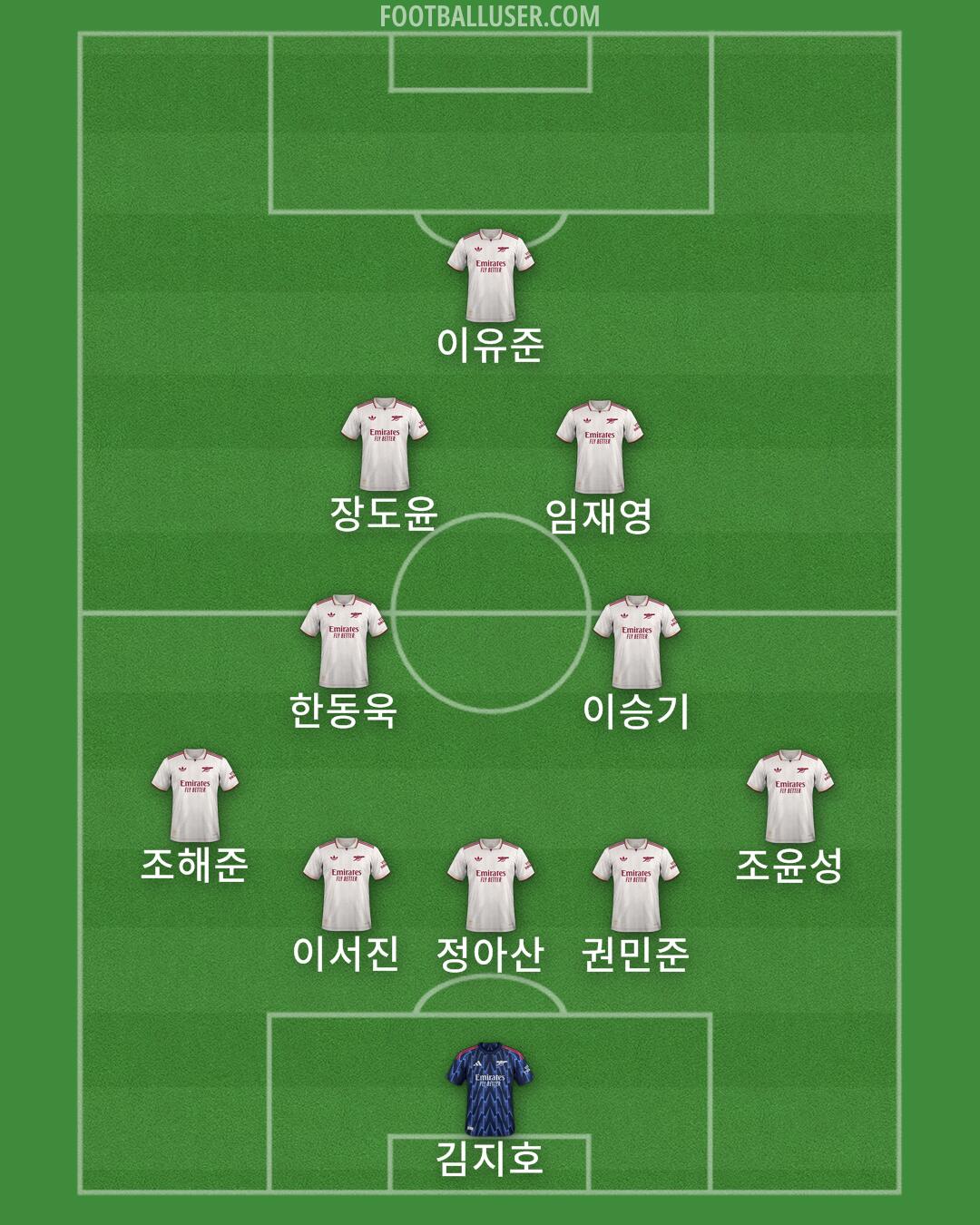 Arsenal Formation 2025