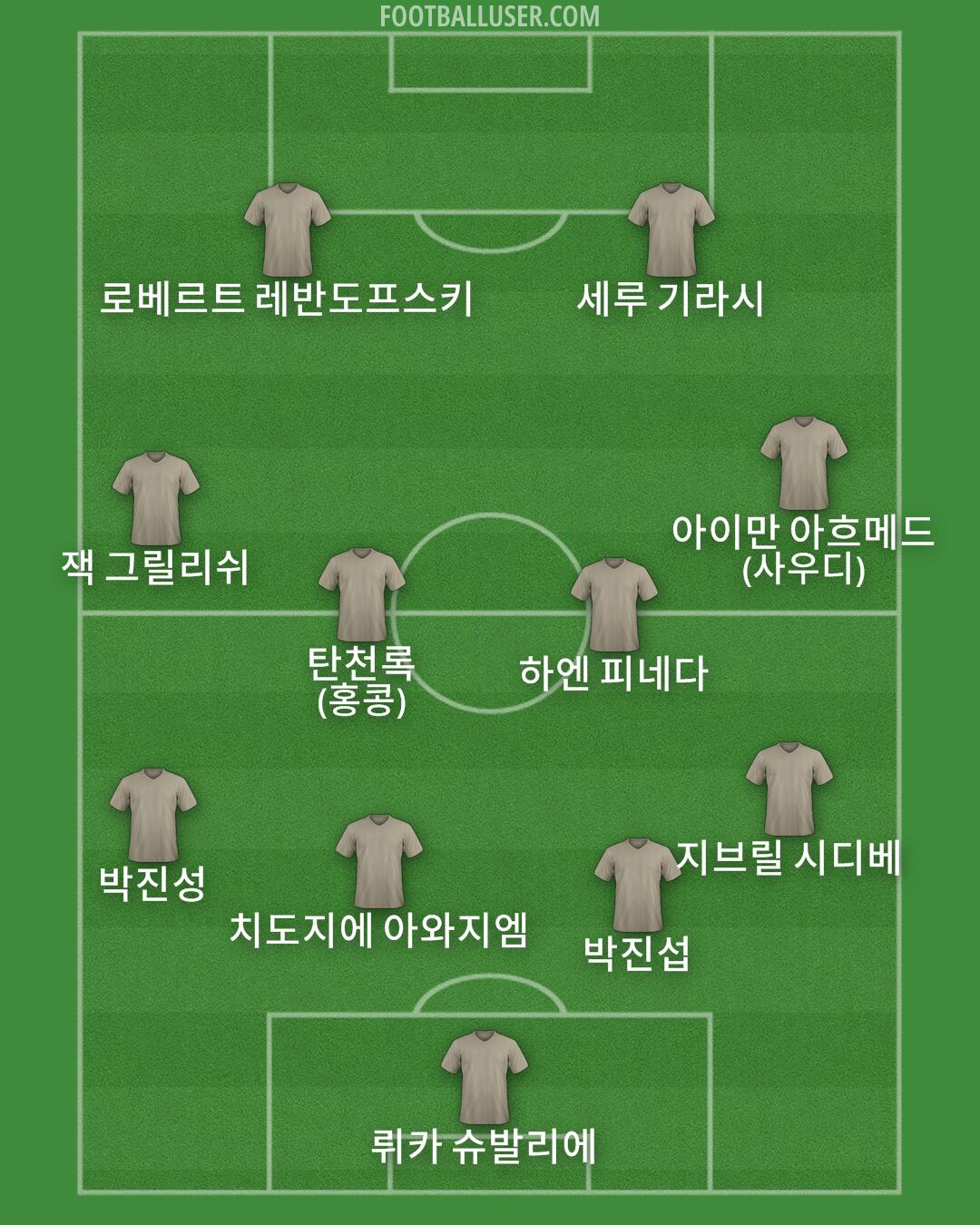 Custom Team Formation 2025