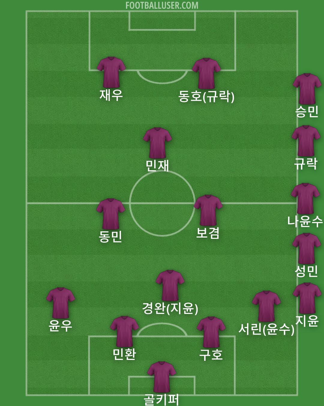 Custom Team Formation 2025