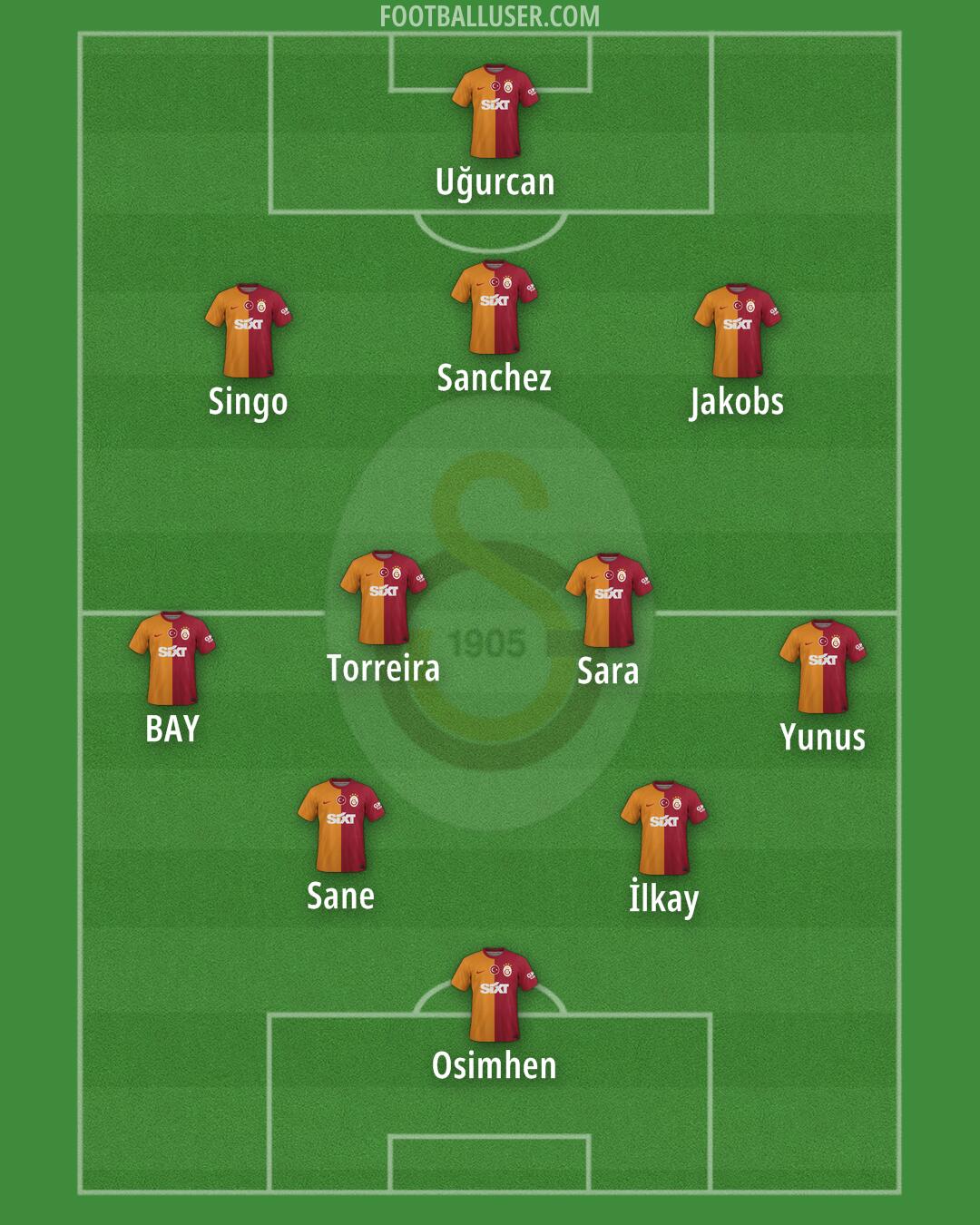 Galatasaray Formation 2025