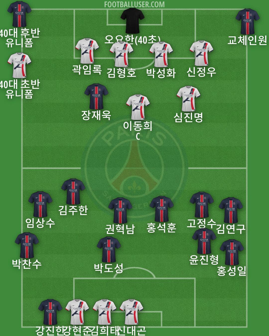 PSG Formation 2025