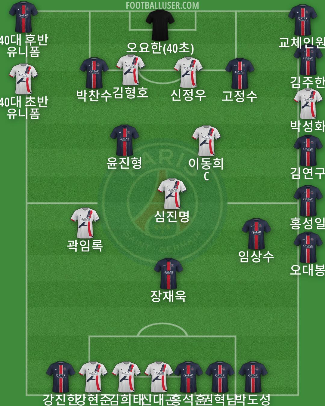 PSG Formation 2025