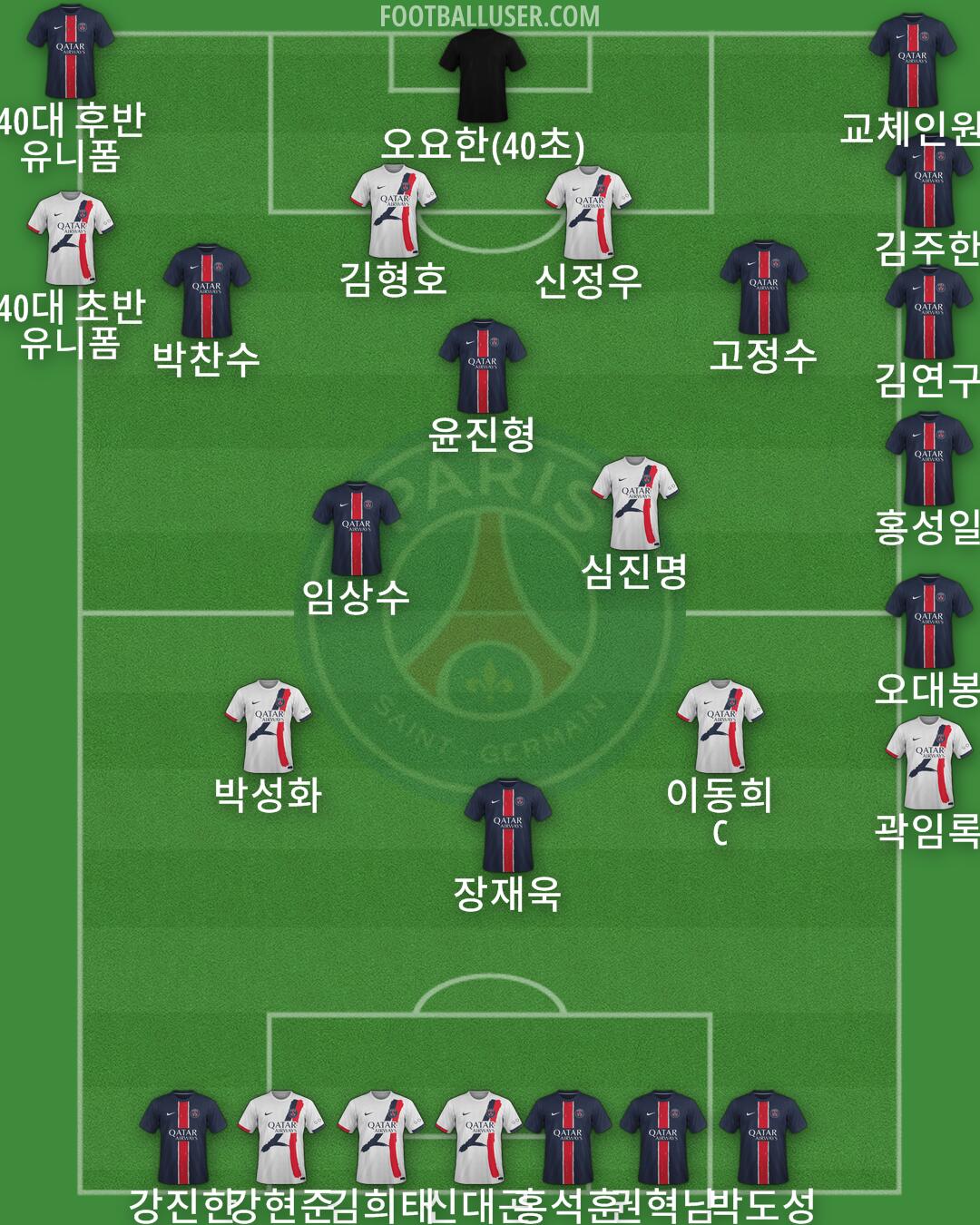 PSG Formation 2025