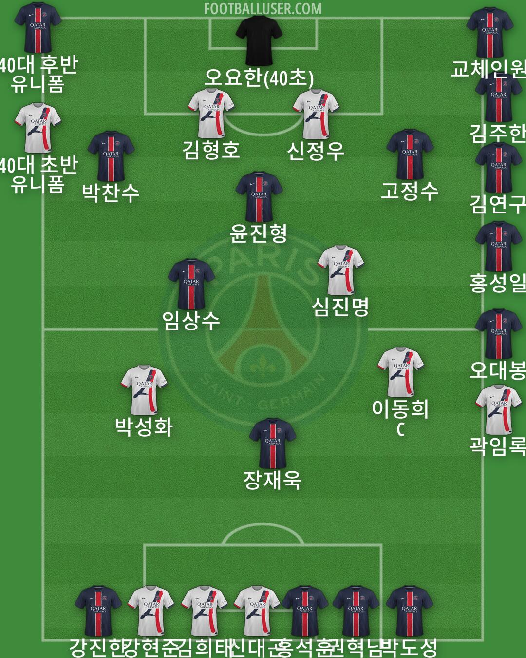 PSG Formation 2025