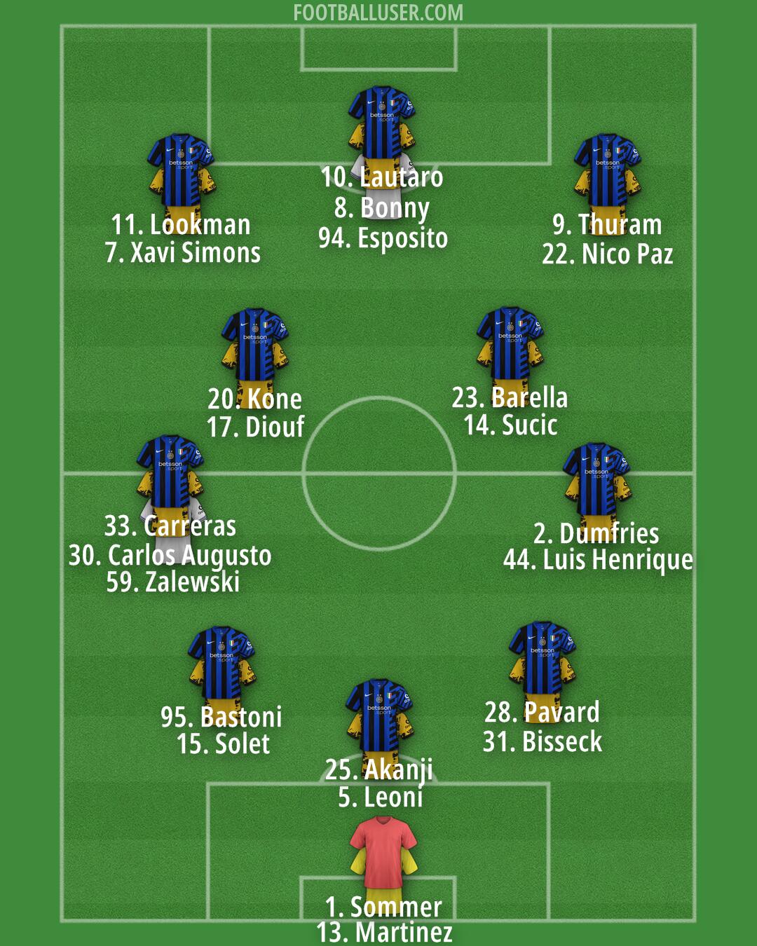 Inter Formation 2025