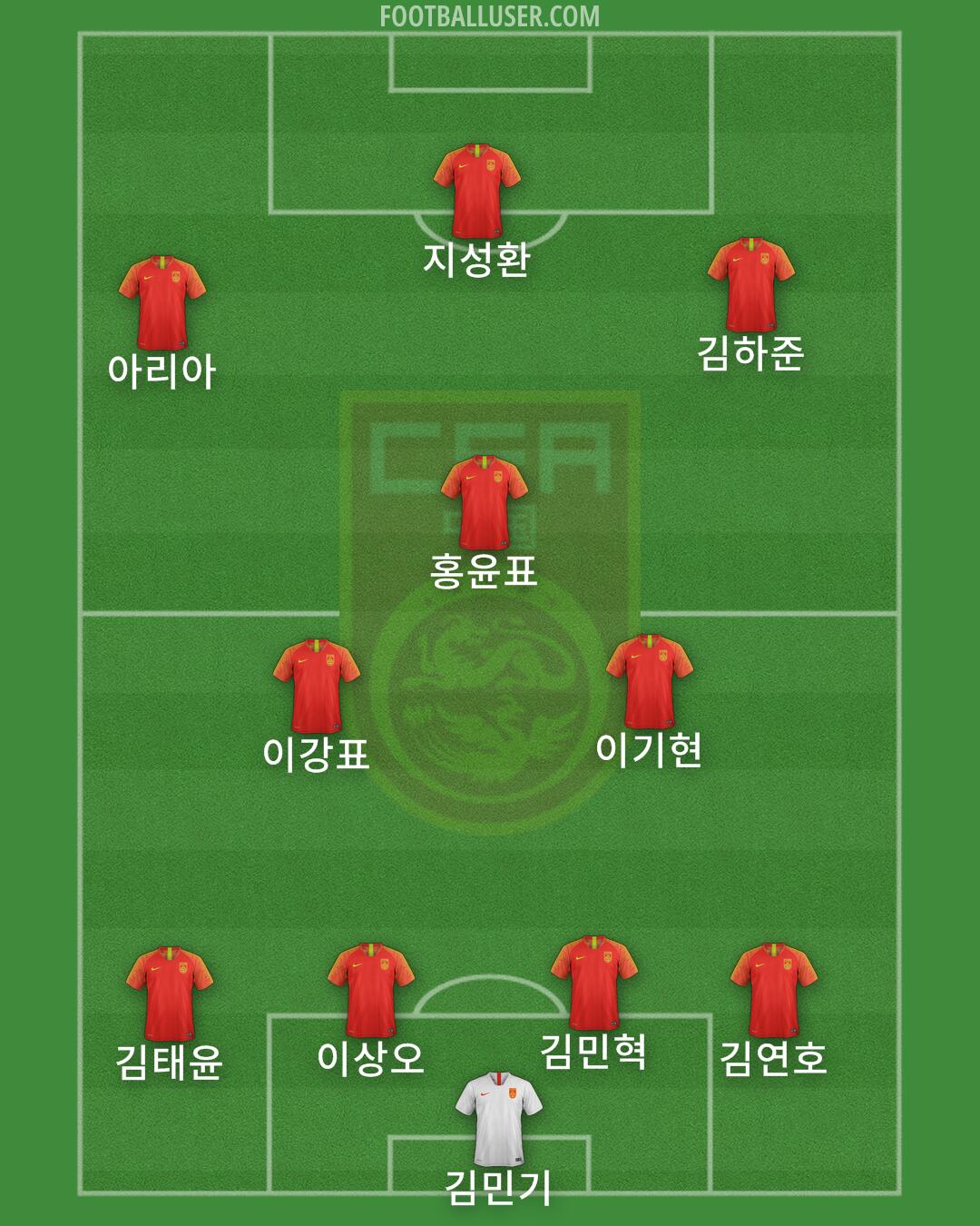 China PR Formation 2025