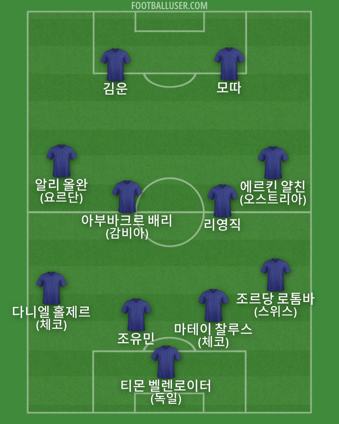 Custom Team Formation 2025