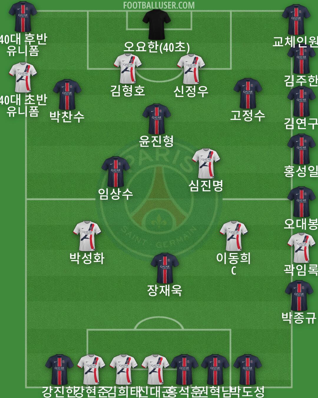 PSG Formation 2025