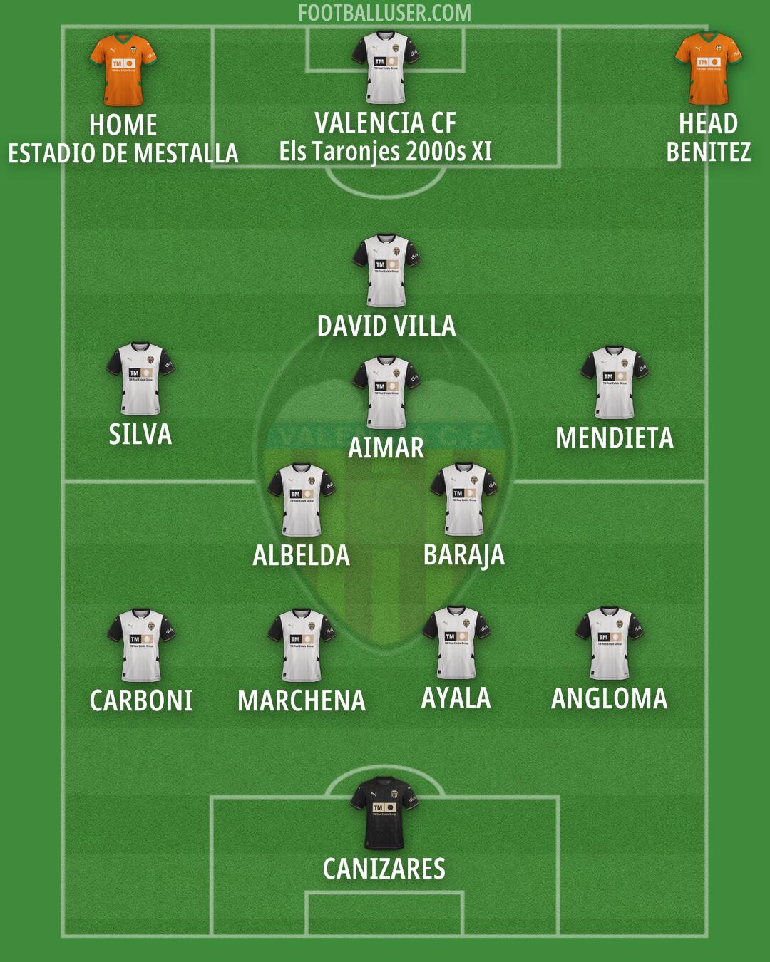 Valencia Formation 2025