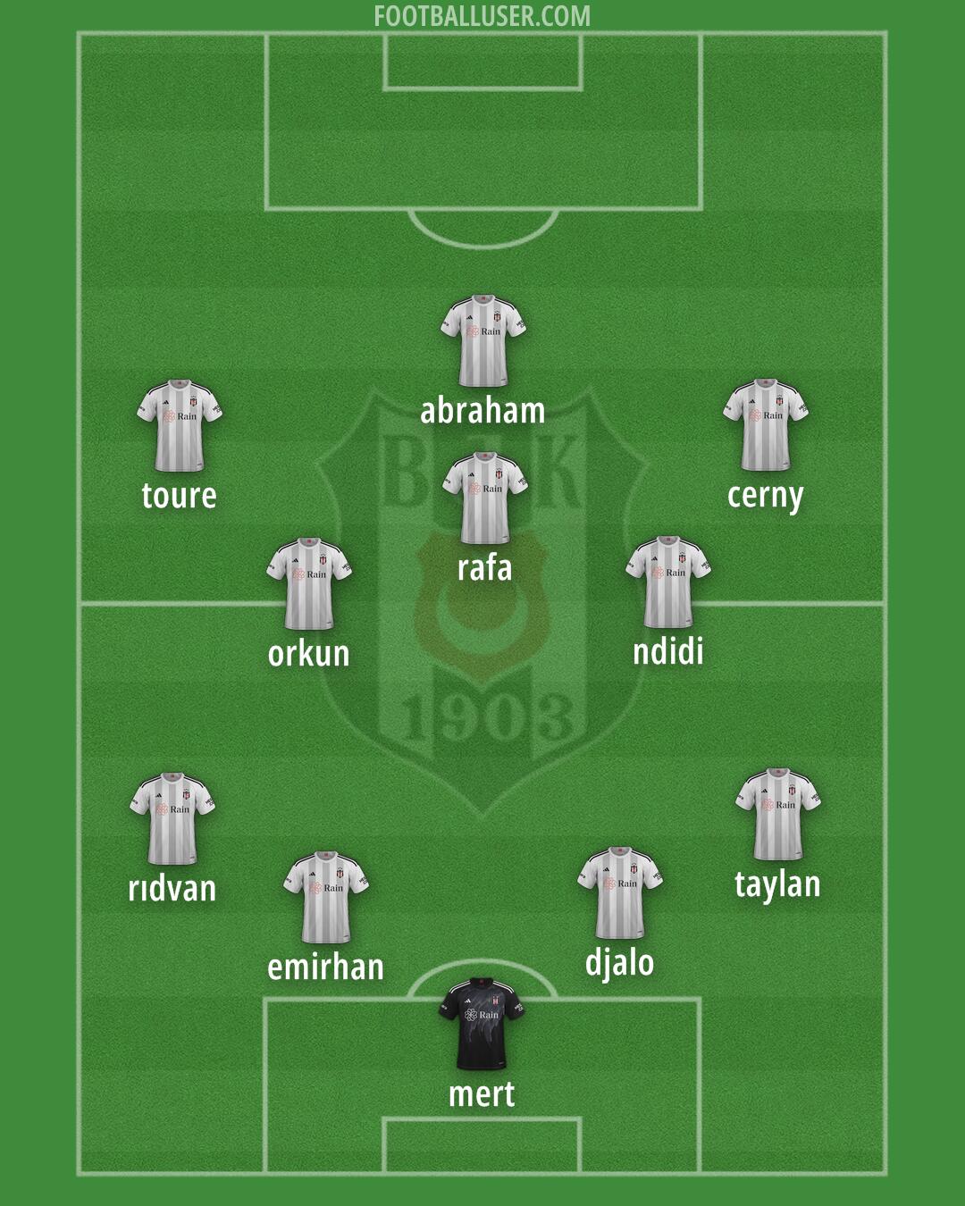 Besiktas Formation 2025
