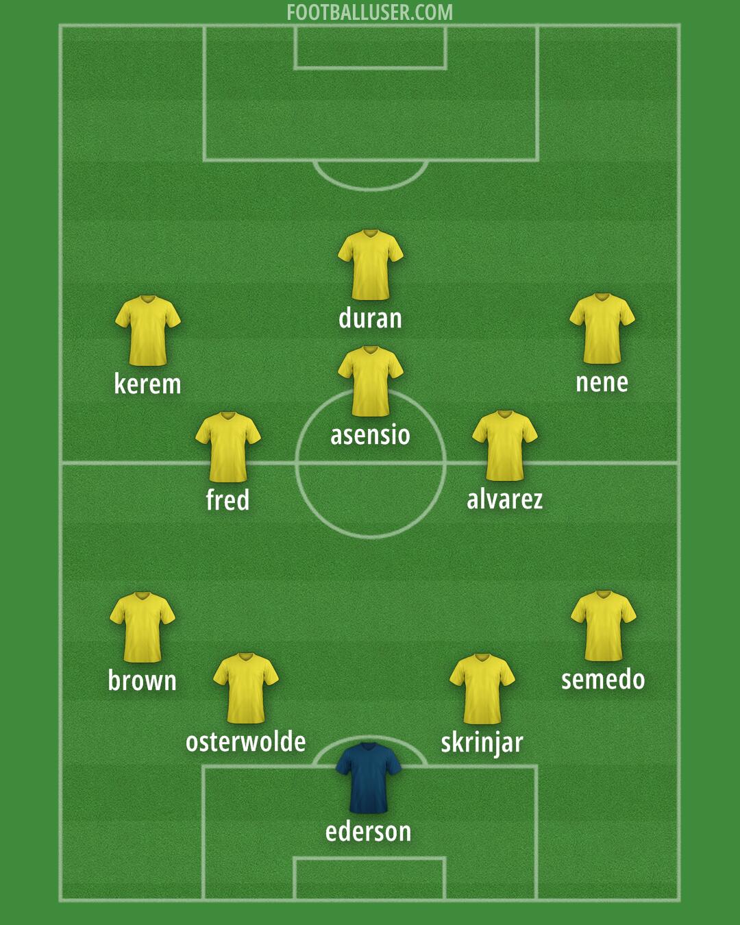Fenerbahçe Formation 2025