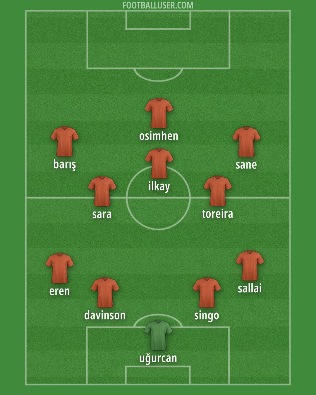 Besiktas Formation 2025