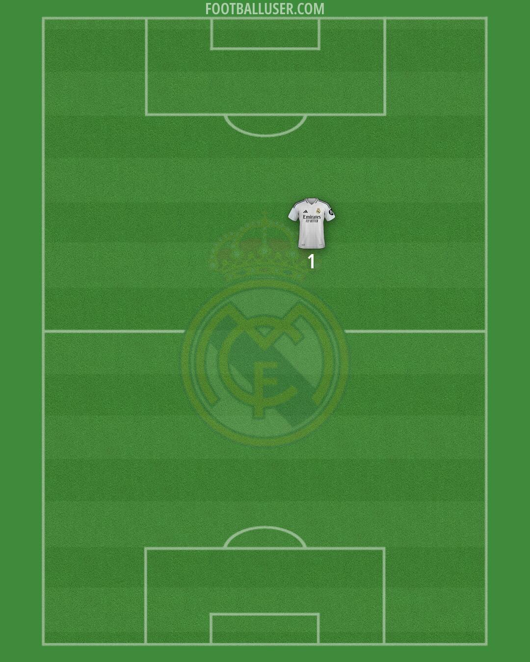 Real Madrid Formation 2025