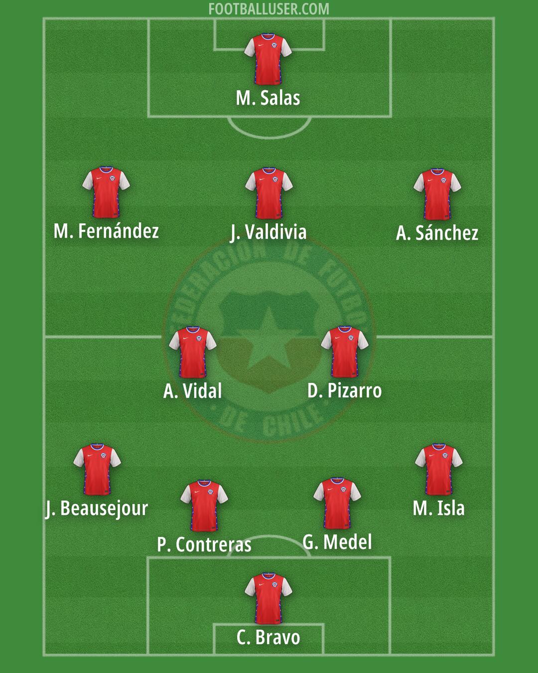 Chile Formation 2025