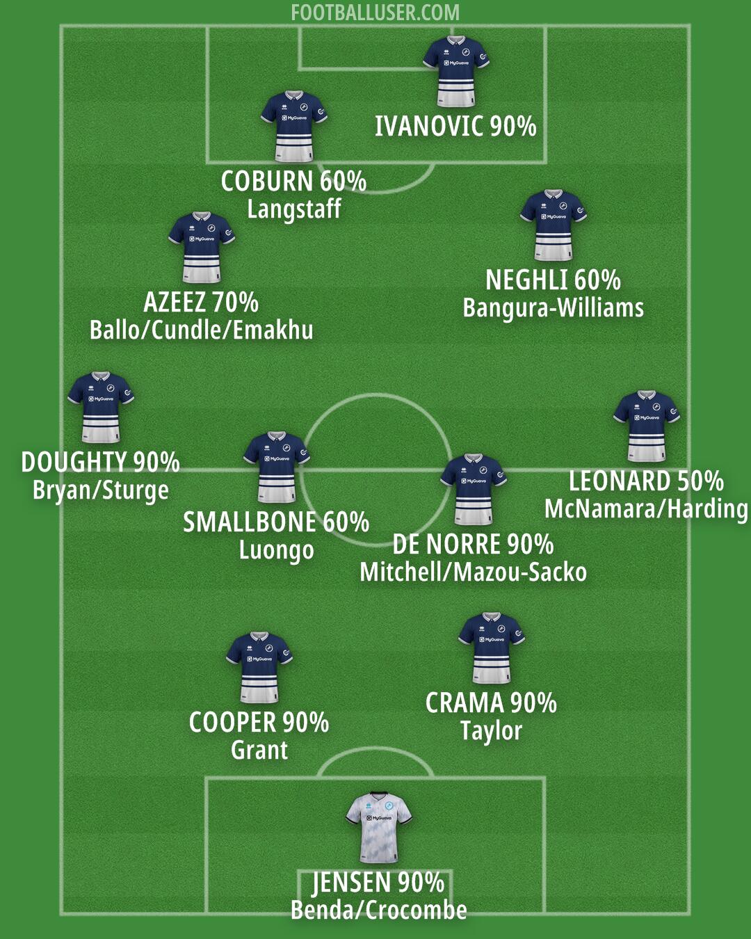 Millwall Formation 2025