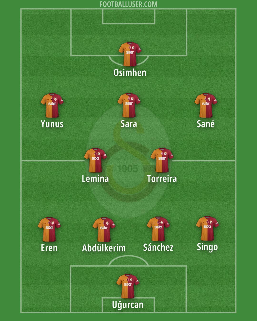 Galatasaray Formation 2025