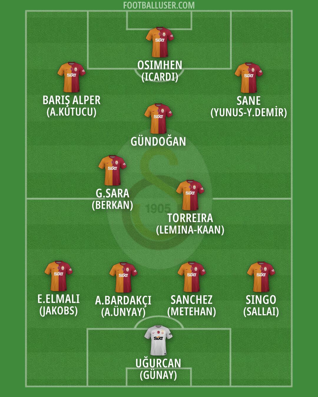 Galatasaray Formation 2025