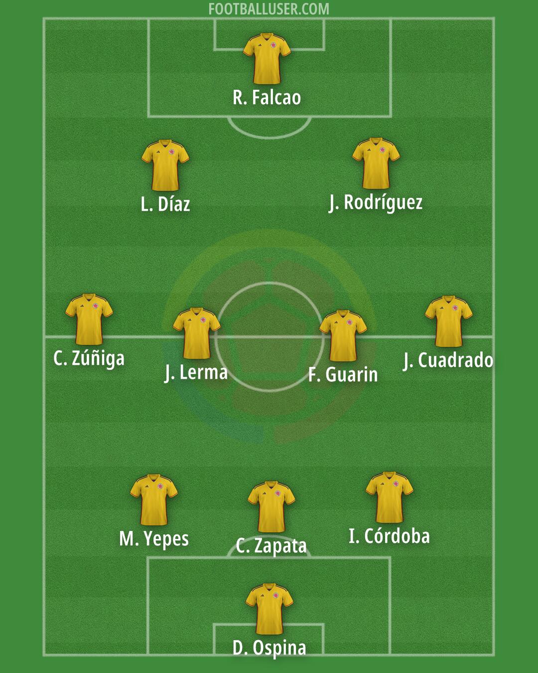 Colombia Formation 2025