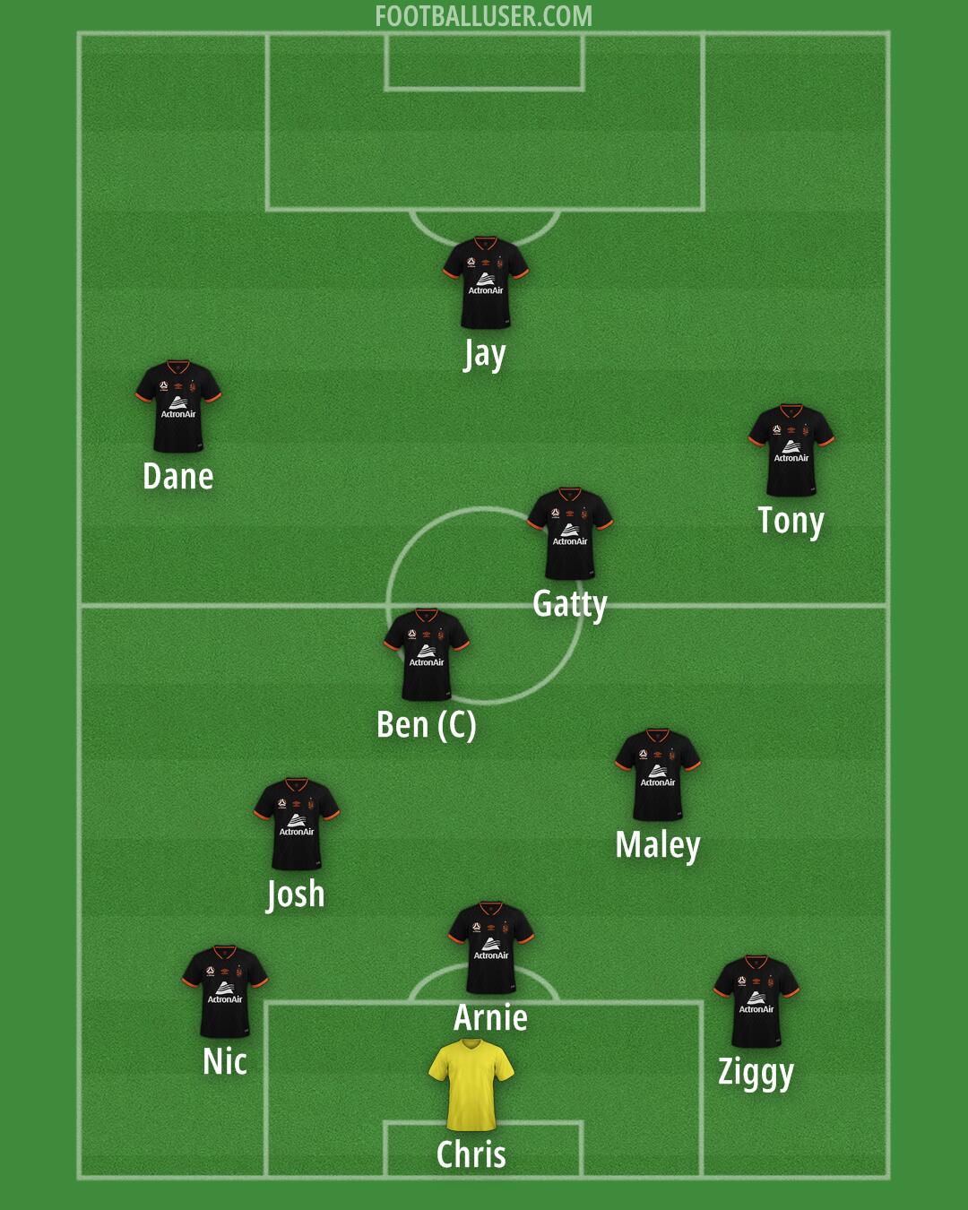 Brisbane Roar Formation 2025