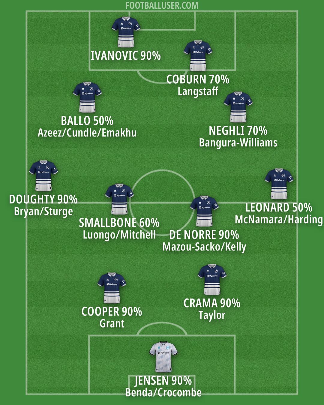 Millwall Formation 2025
