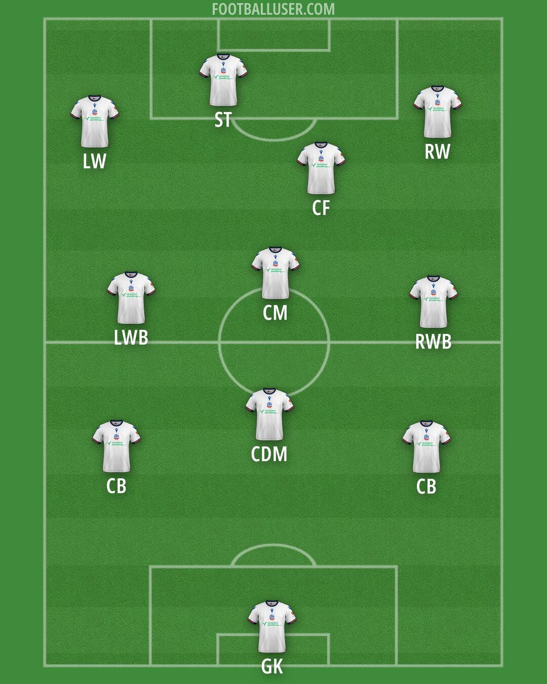 Bolton Formation 2025