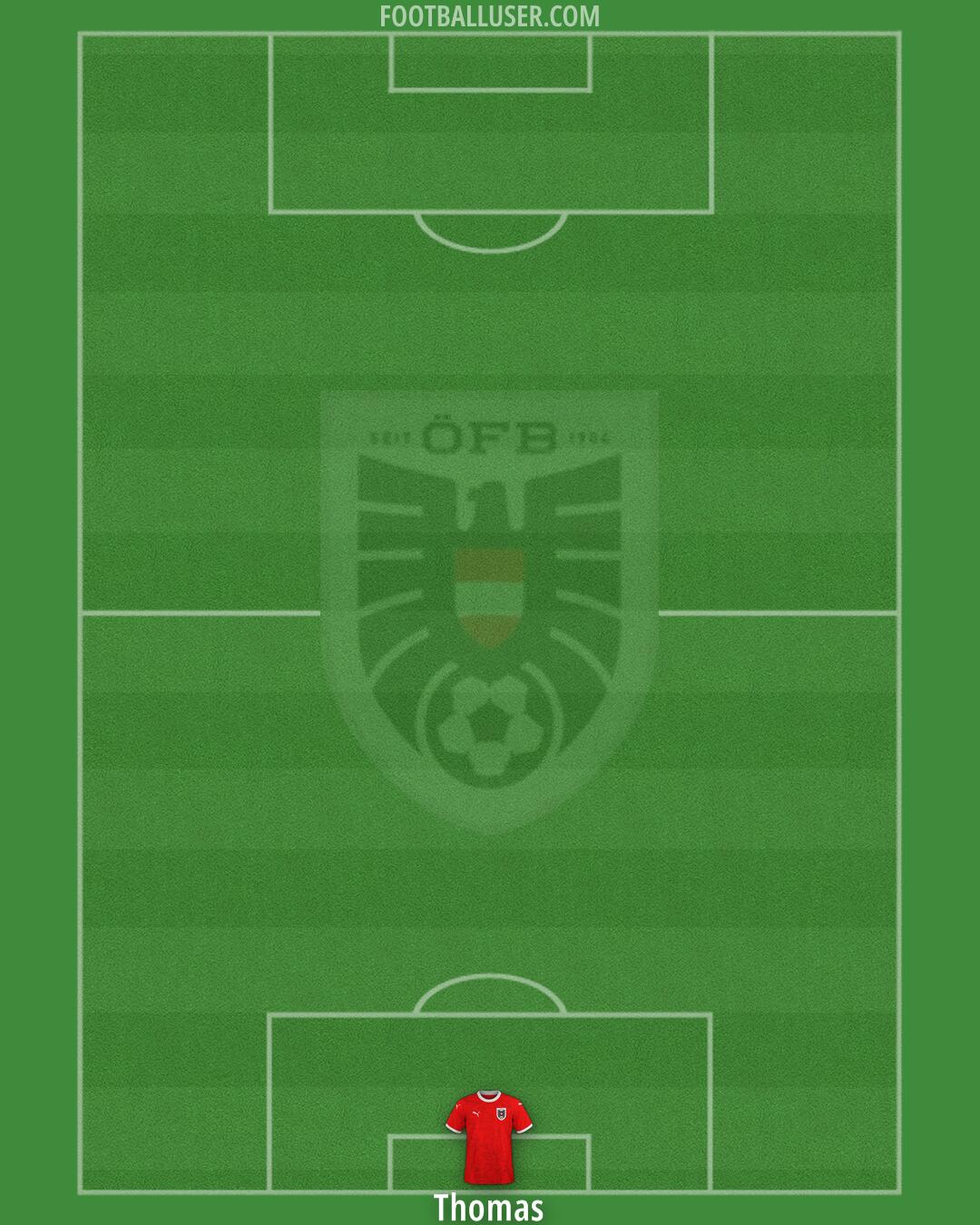 Austria Formation 2025