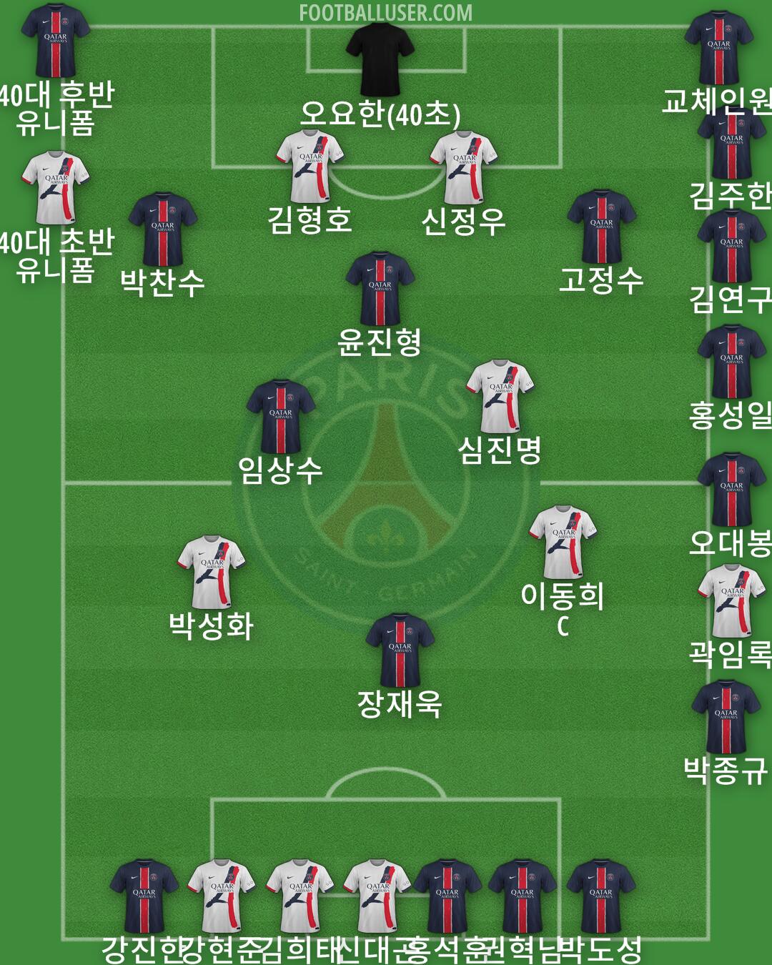 PSG Formation 2025