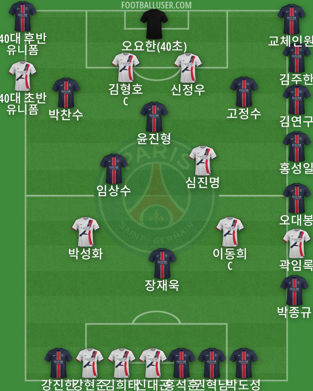 PSG Formation 2025