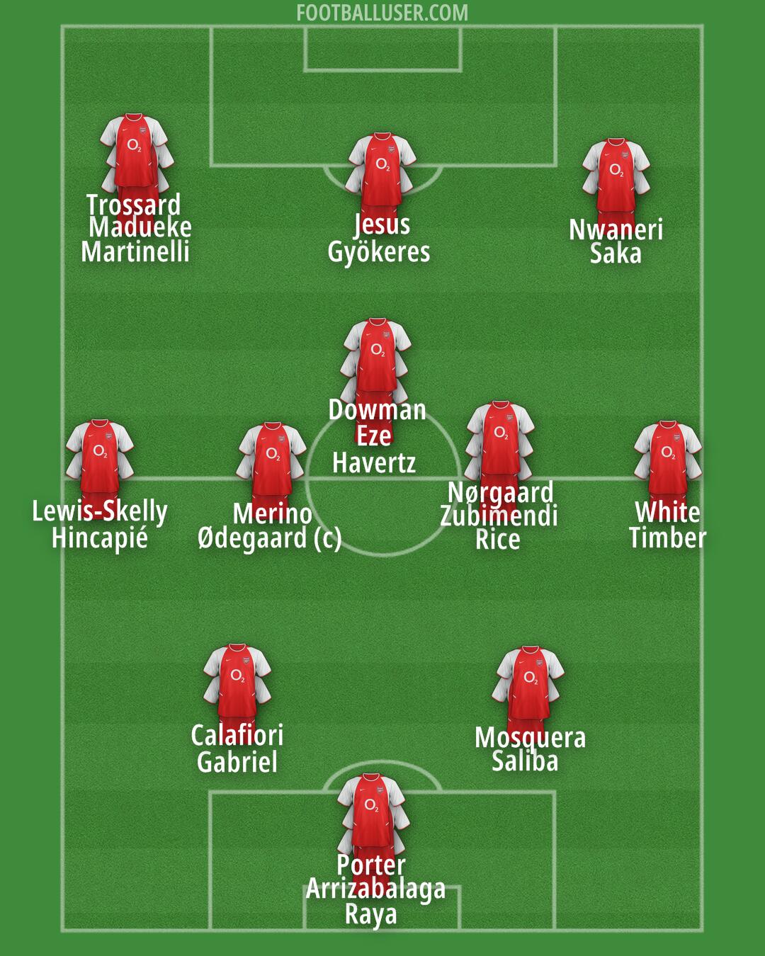 Arsenal Formation 2025