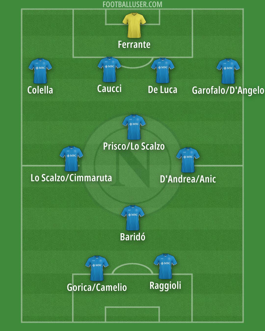Napoli Formation 2025