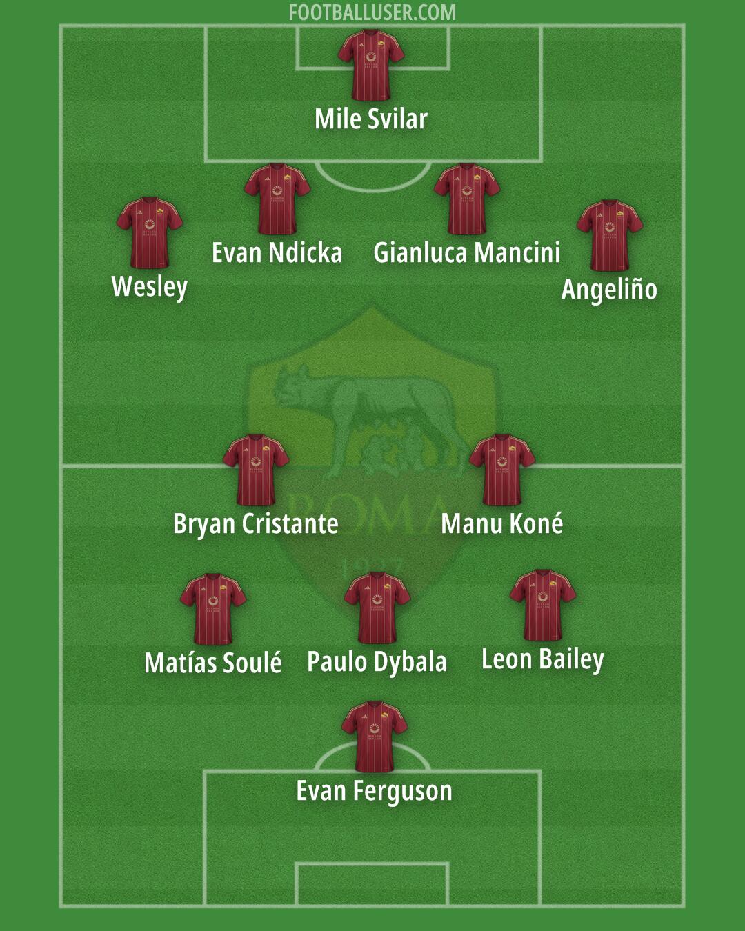 Roma Formation 2025