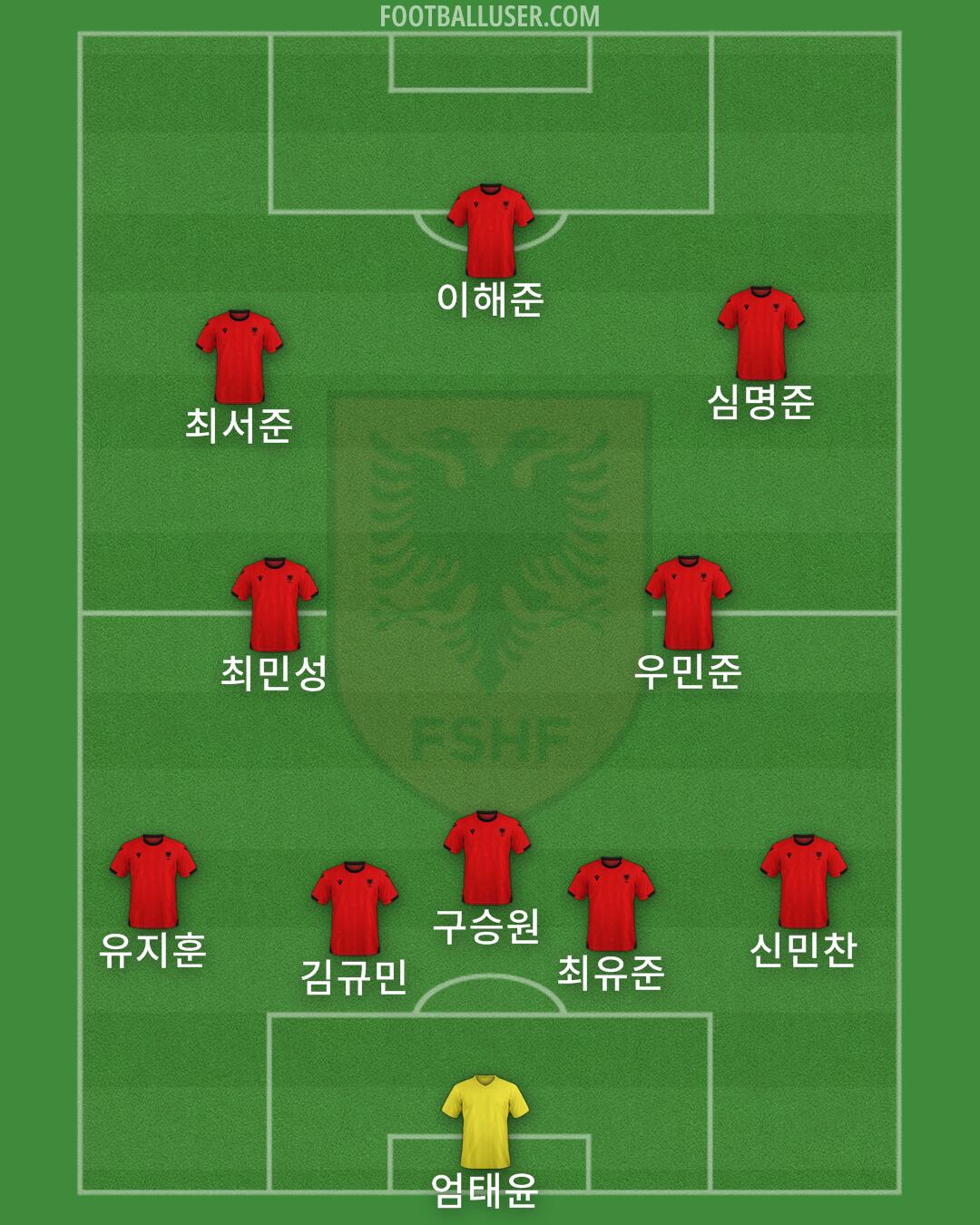Albania Formation 2025