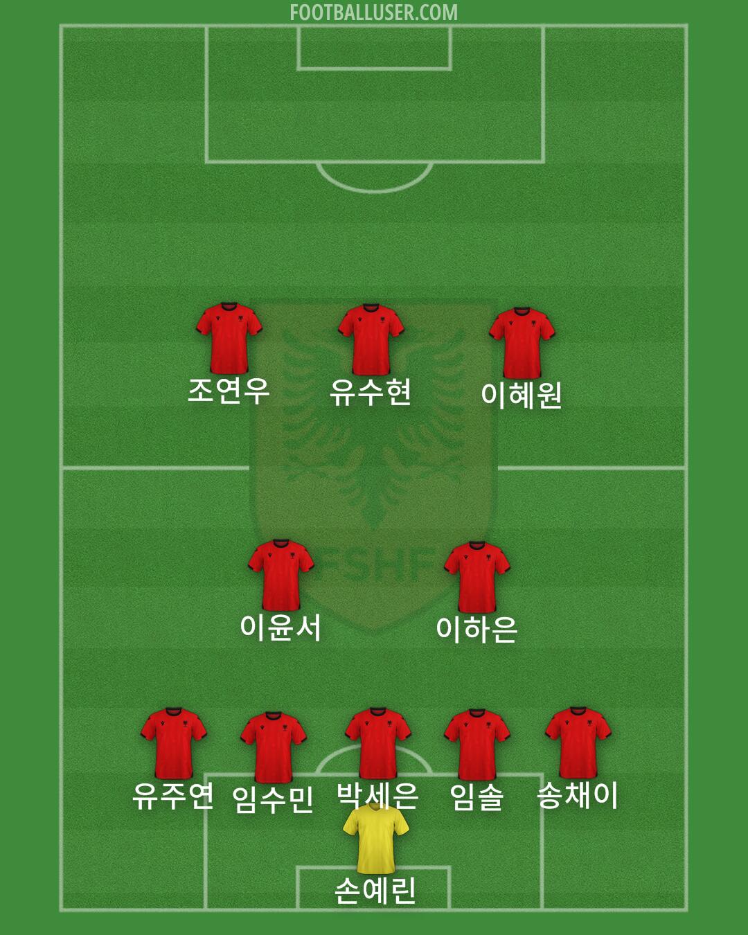 Albania Formation 2025