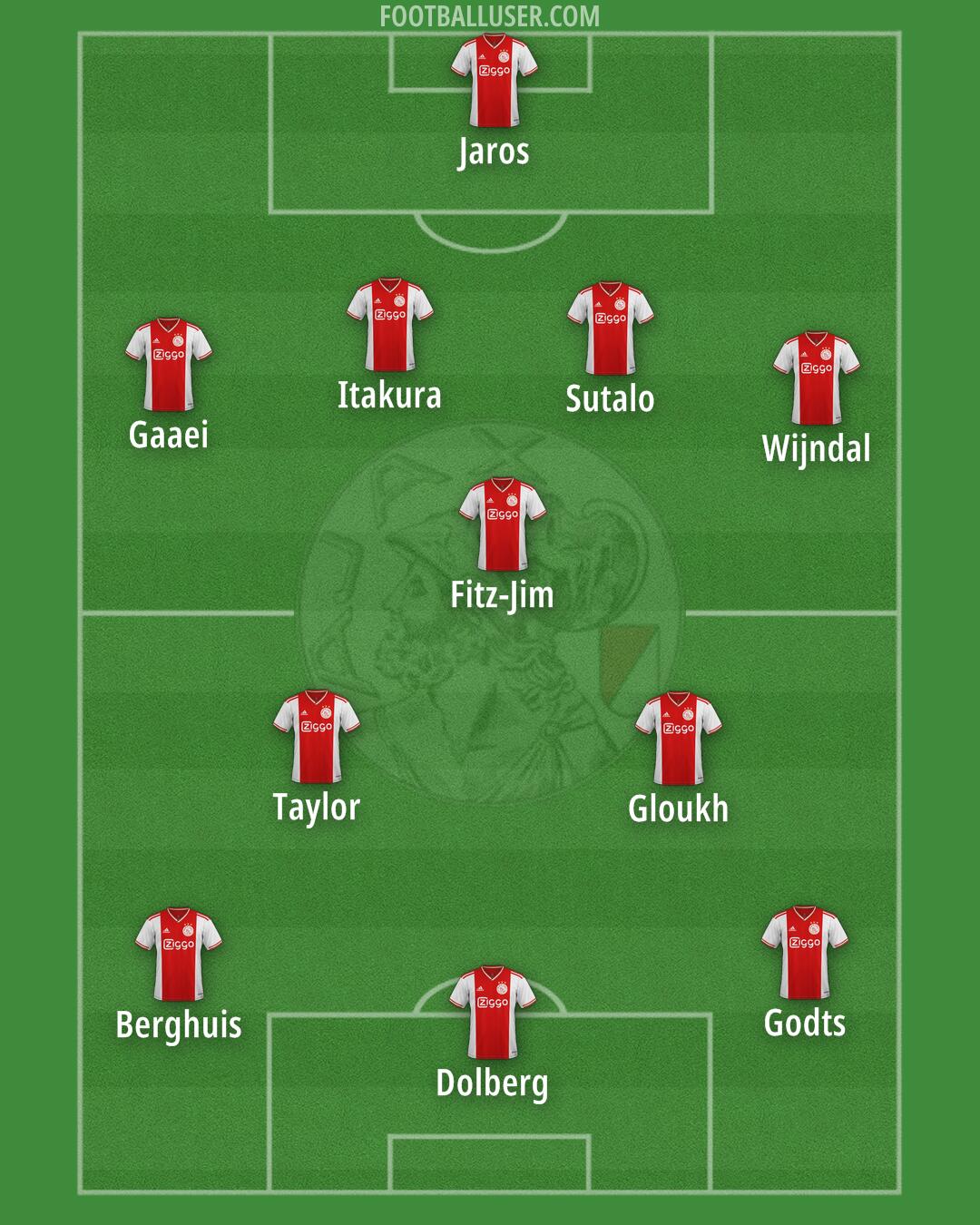 Ajax Formation 2025