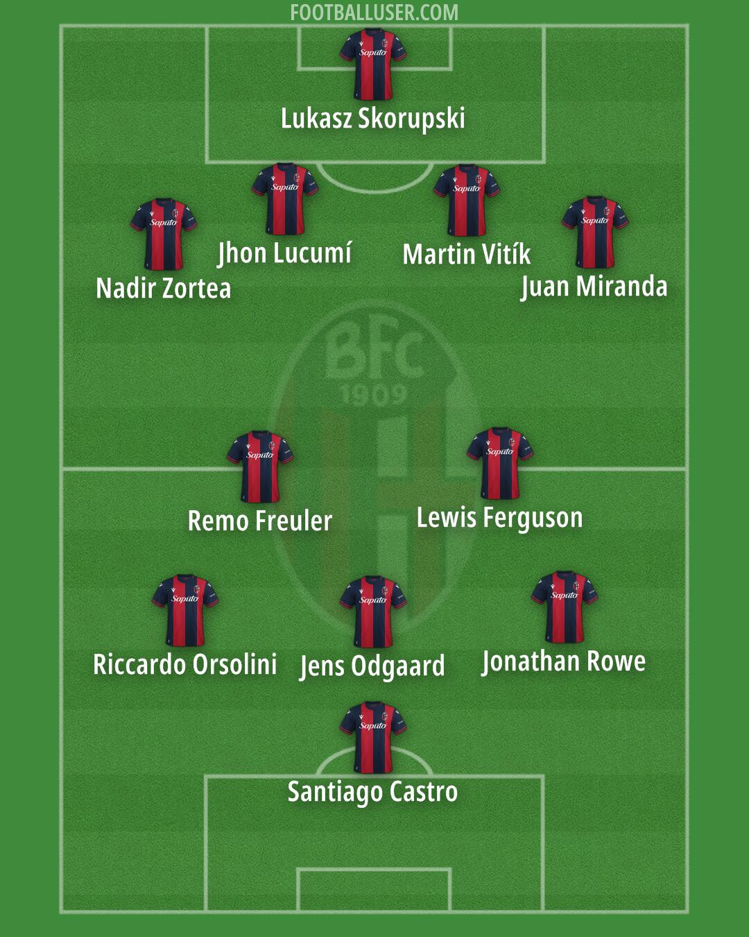 Bologna Formation 2025
