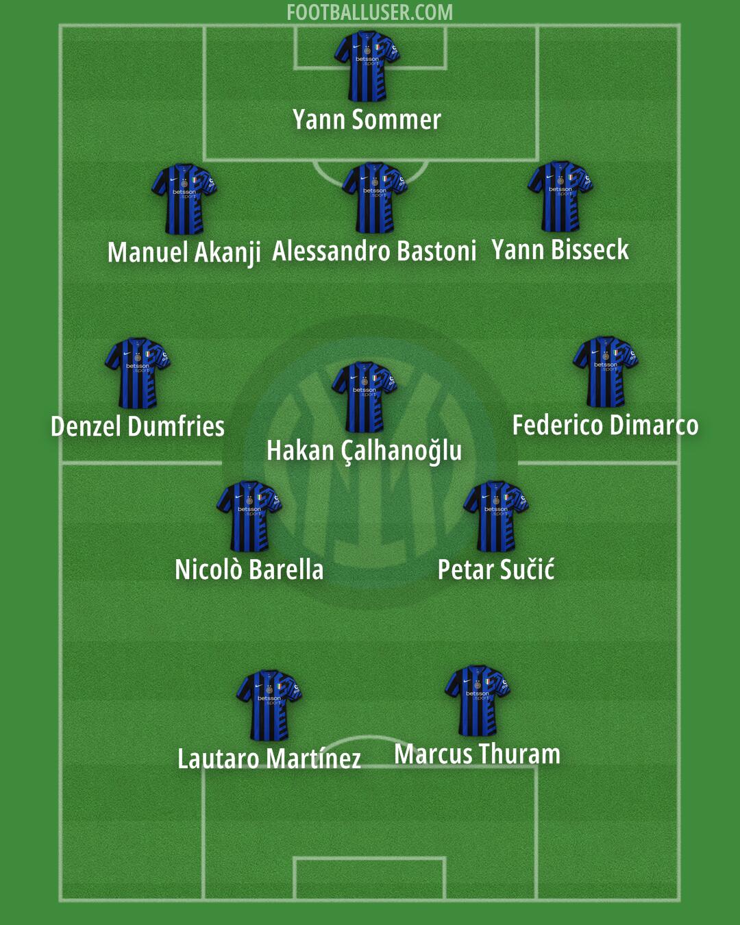 Inter Formation 2025