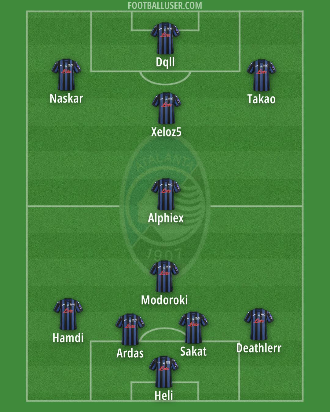 Atalanta Formation 2025