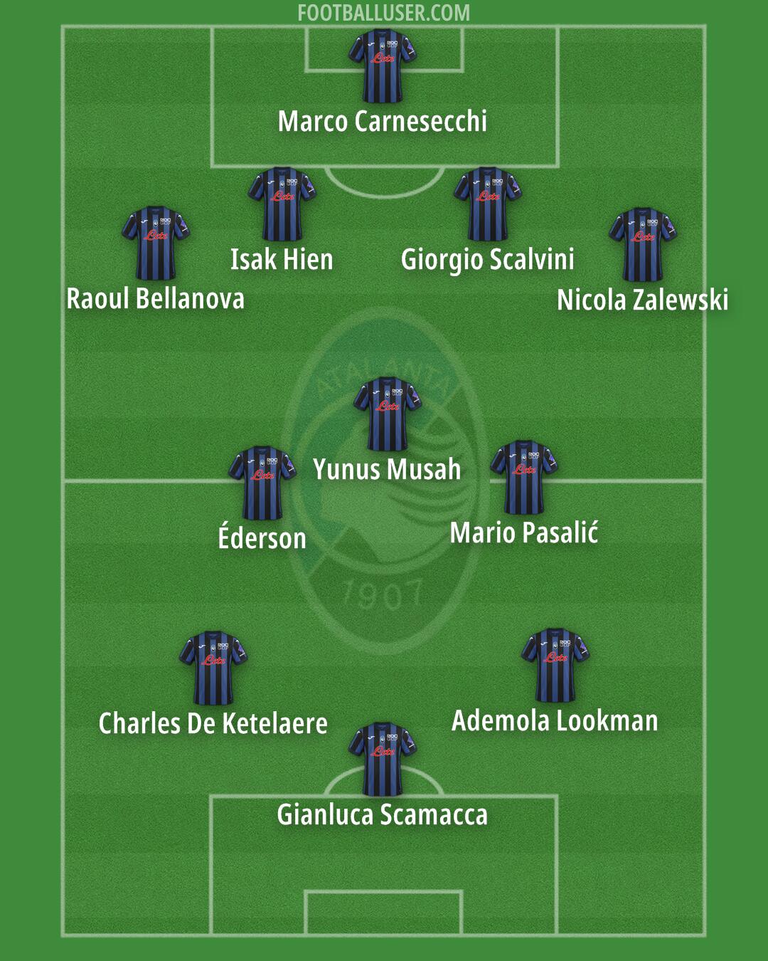 Atalanta Formation 2025