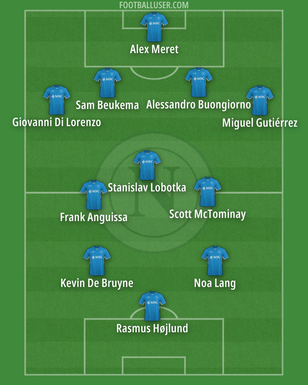 Napoli Formation 2025