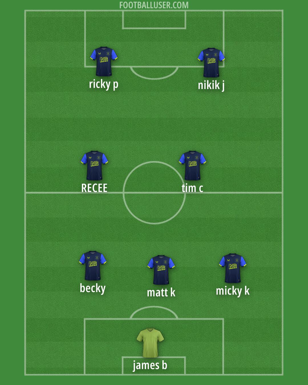 Preston Formation 2025