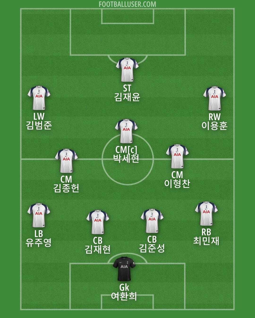 Tottenham Formation 2025