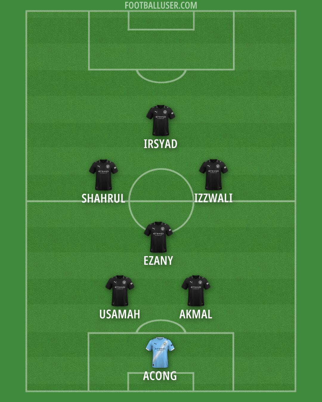 Man City Formation 2025