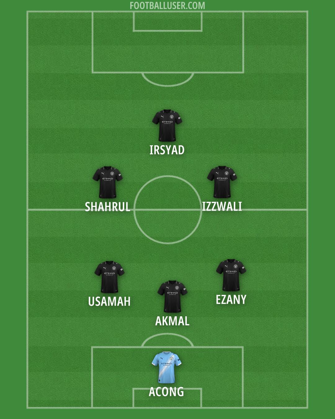 Man City Formation 2025