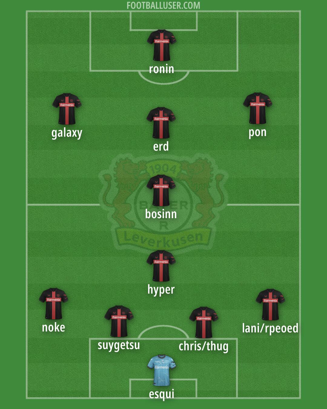 Bayer Leverkusen Formation 2025